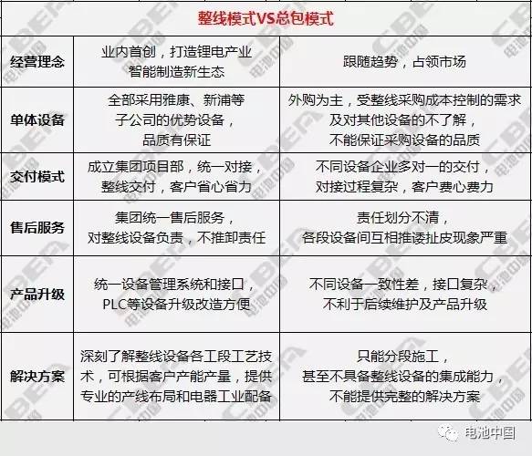 “整線模式”爆發(fā) 我國鋰電設(shè)備智能制造方向已定