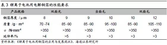 新能源汽車五大原材料未來(lái)市場(chǎng)分析
