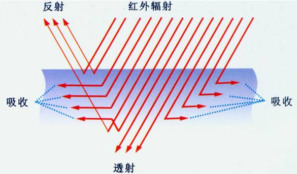 盤點(diǎn)：鋰電池三元材料10大研究進(jìn)展