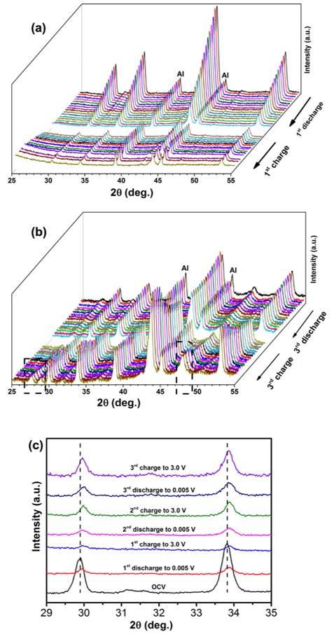 規(guī)?；铣删籉e1-xS納米材料及其在鈉離子電池中的應(yīng)用
