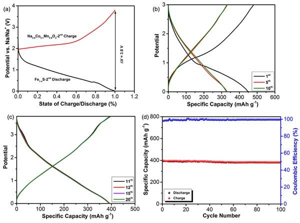 規(guī)?；铣删籉e1-xS納米材料及其在鈉離子電池中的應(yīng)用