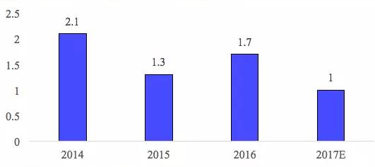 鋰電池三巨頭,動(dòng)力電池技術(shù)路線,動(dòng)力電池市場格局