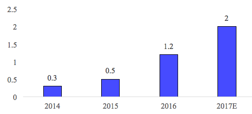 鋰電池三巨頭,動(dòng)力電池技術(shù)路線,動(dòng)力電池市場格局