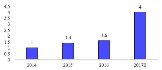 鋰電池三巨頭,動(dòng)力電池技術(shù)路線,動(dòng)力電池市場格局