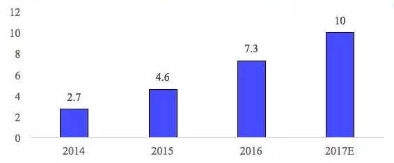 鋰電池三巨頭,動(dòng)力電池技術(shù)路線,動(dòng)力電池市場格局