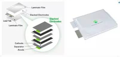 鋰電池三巨頭,動(dòng)力電池技術(shù)路線,動(dòng)力電池市場格局