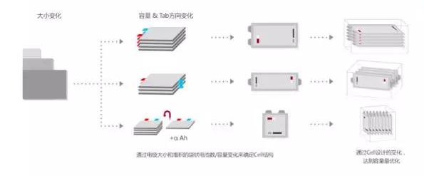 鋰電池三巨頭,動(dòng)力電池技術(shù)路線,動(dòng)力電池市場格局