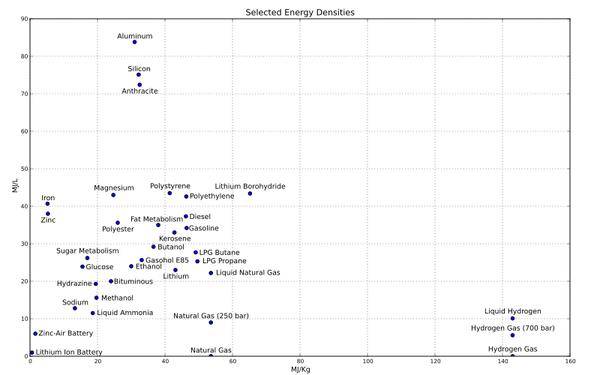 觀點(diǎn)|究竟是什么限制了電池的容量？