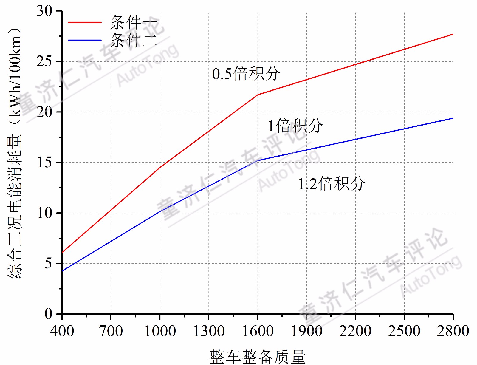新能源汽車(chē)積分制 對(duì)于合資車(chē)企的震懾到底有多大？