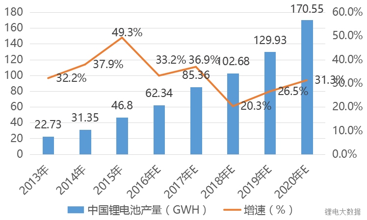 實(shí)力擔(dān)當(dāng)！寧德時代、比亞迪、國軒等鋰電巨頭再放大招！