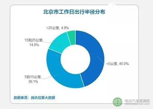 電動(dòng)汽車,續(xù)航里程，里程焦慮