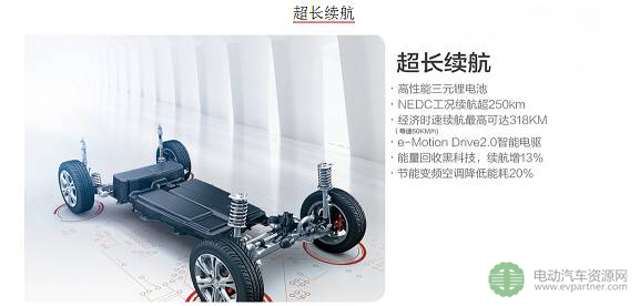 電動(dòng)汽車,續(xù)航里程，里程焦慮