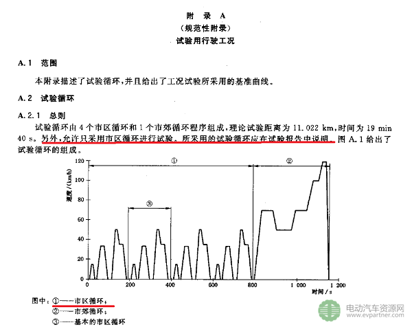 電動(dòng)汽車,續(xù)航里程，里程焦慮