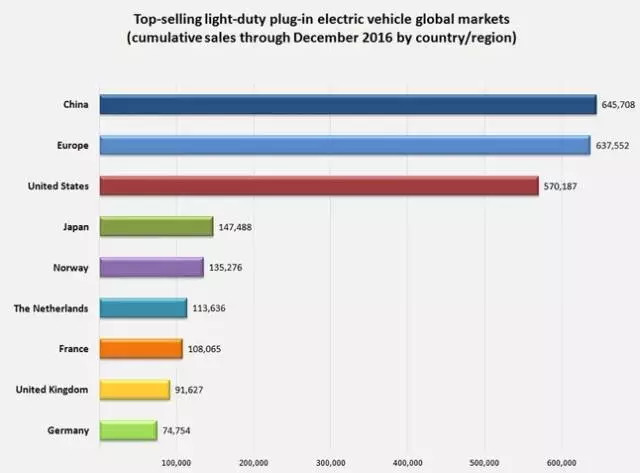 歐洲電動(dòng)汽車政策 歐洲電動(dòng)汽車政策