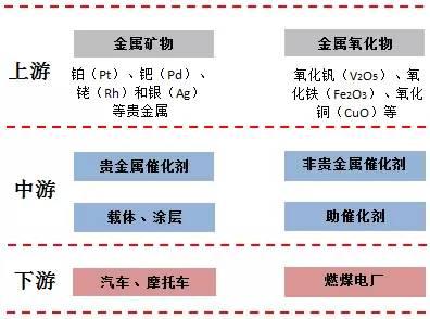新能源汽車概念驅(qū)動(dòng) 鈀金、鈷、鋰、鉑金艷冠有色