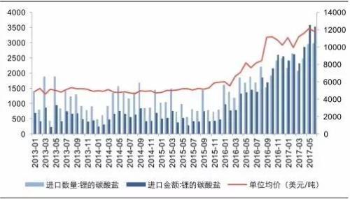 新能源汽車概念驅(qū)動(dòng) 鈀金、鈷、鋰、鉑金艷冠有色