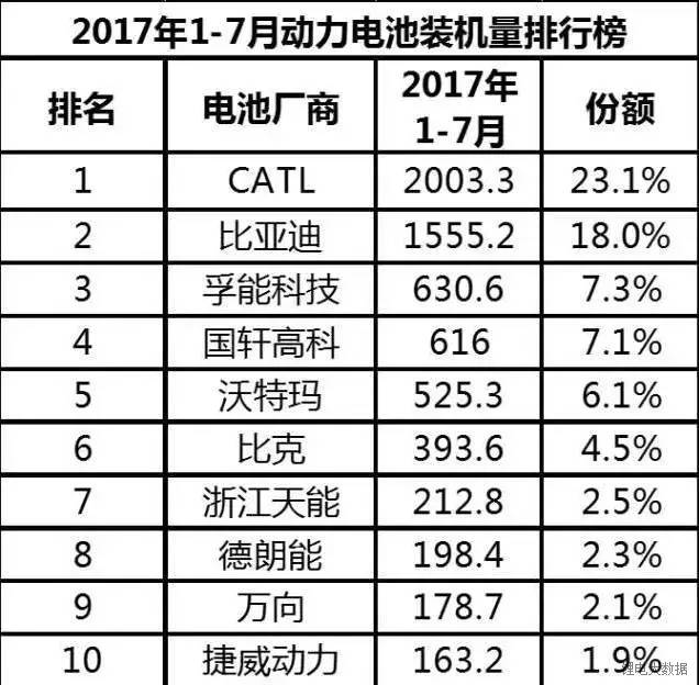 動力電池市場價值