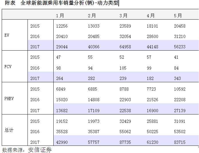 停售和積分雙重考核 新能源汽車將進(jìn)入爆發(fā)期
