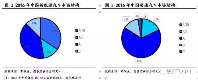 新能源汽車補(bǔ)貼