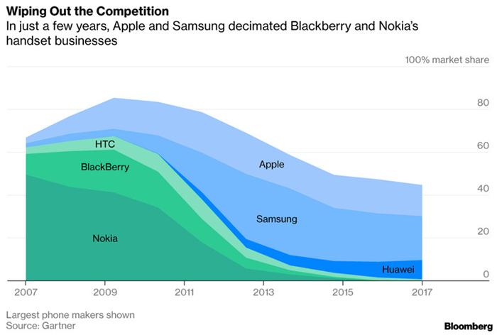 電動(dòng)汽車行業(yè),iPhone，創(chuàng)新變革