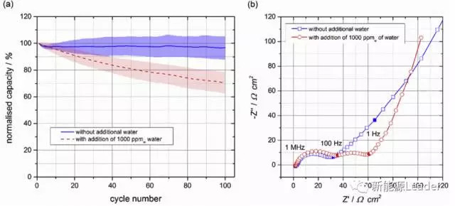 鋰離子電池隔膜,電池隔膜多功能化