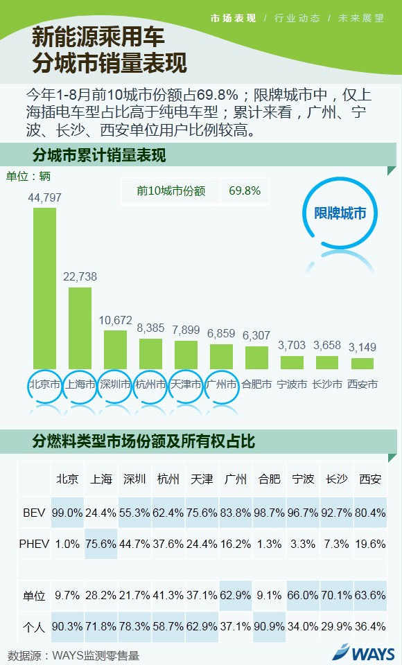 新能源乘用車市場,新能源乘用車8月銷量