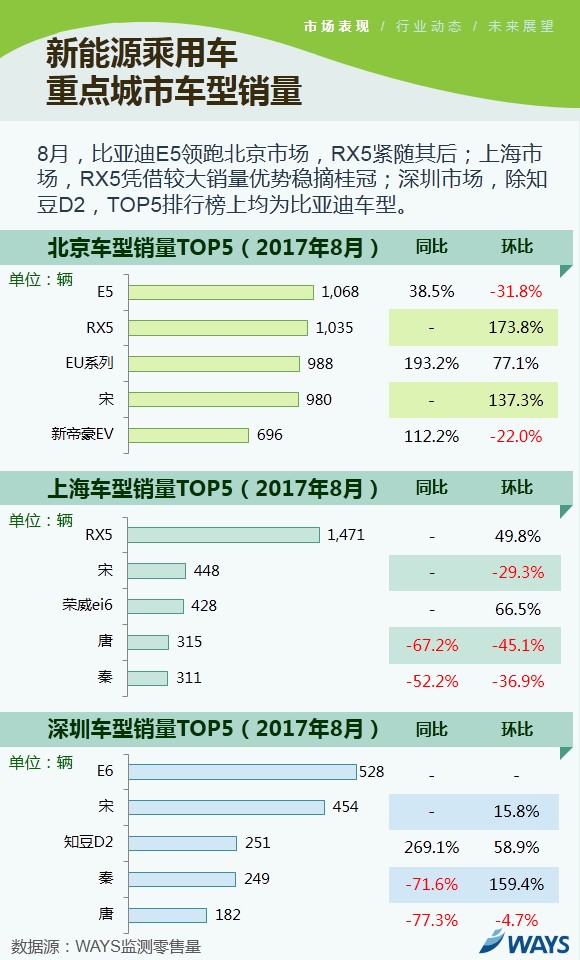 新能源乘用車市場,新能源乘用車8月銷量
