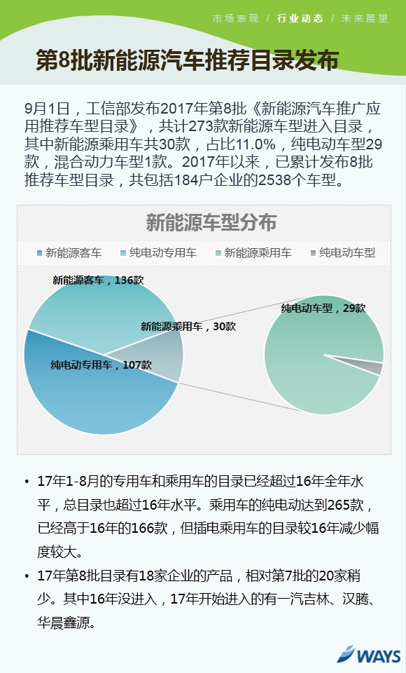 新能源乘用車市場,新能源乘用車8月銷量
