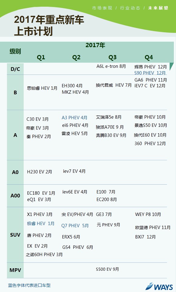 新能源乘用車市場,新能源乘用車8月銷量