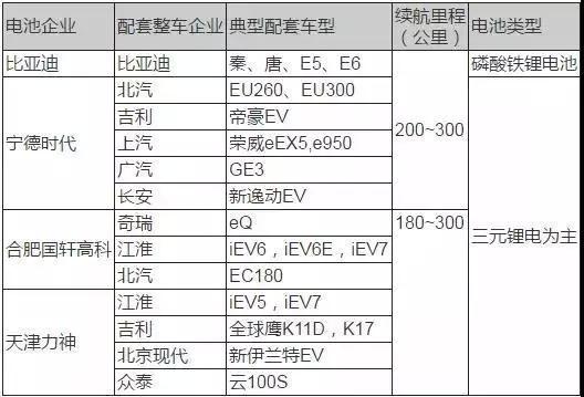 鈷元素,電動(dòng)汽車，三元鋰電池