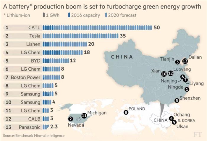 產(chǎn)能布局，電動(dòng)汽車，寧德時(shí)代大眾MEB,寧德時(shí)代鋰離子電池產(chǎn)能,寧德時(shí)代歐洲,寧德時(shí)代產(chǎn)能目標(biāo)