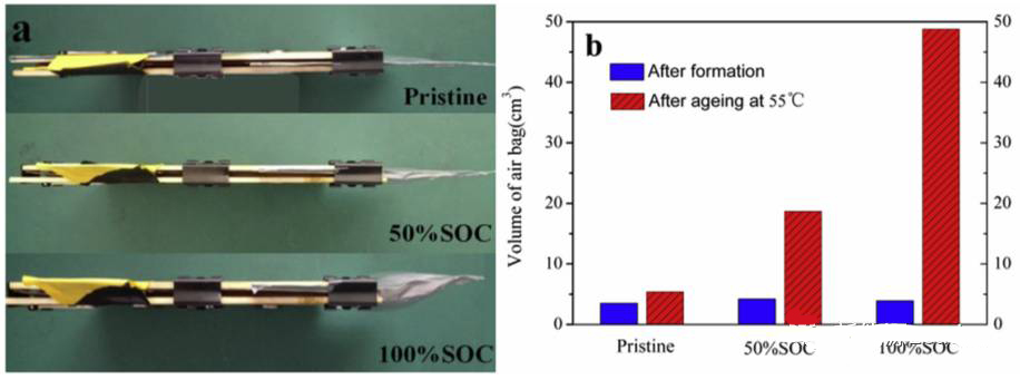 鈦酸鋰電池的產(chǎn)氣問(wèn)題