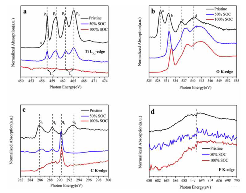 鈦酸鋰電池的產(chǎn)氣問(wèn)題