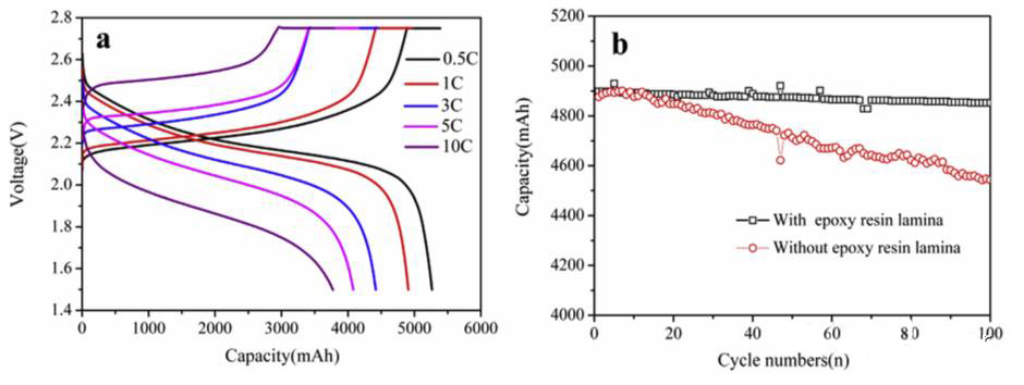 鈦酸鋰電池的產(chǎn)氣問(wèn)題