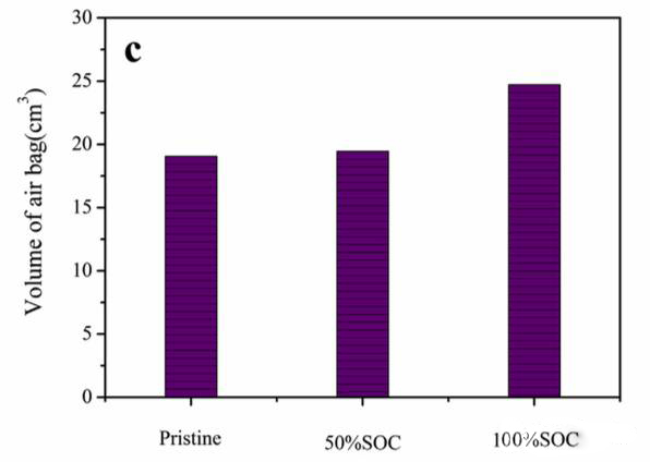鈦酸鋰電池的產(chǎn)氣問(wèn)題