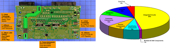 電池單體護(hù)航,動(dòng)力電池