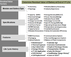 電池單體護(hù)航,動(dòng)力電池