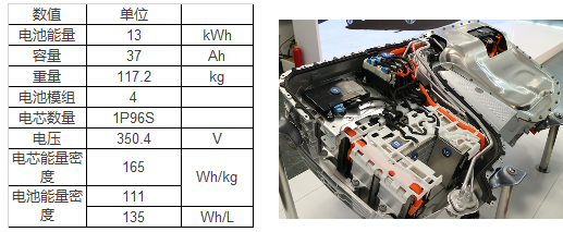 電池單體護(hù)航,動(dòng)力電池