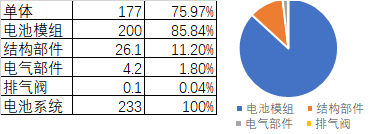 電池單體護(hù)航,動(dòng)力電池