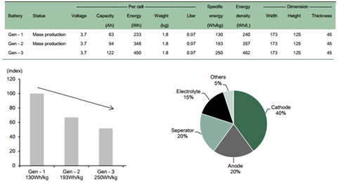 電池單體護(hù)航,動(dòng)力電池