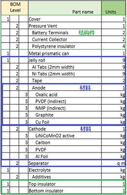 電池單體護(hù)航,動(dòng)力電池