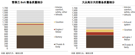 電池單體護(hù)航,動(dòng)力電池