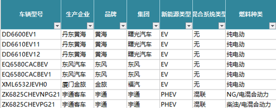 電動汽車，自主品牌，熱點車型，新能源汽車,動力電池，續(xù)航里程