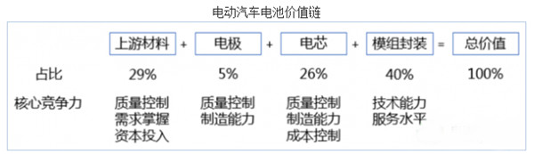 2017年我國(guó)鋰離子動(dòng)力電池行業(yè)市場(chǎng)供需狀況分析