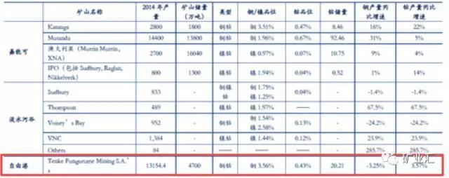 鈷價漲至45萬/噸 洛陽鉬業(yè)26.5億美元豪購成全球“鈷王”