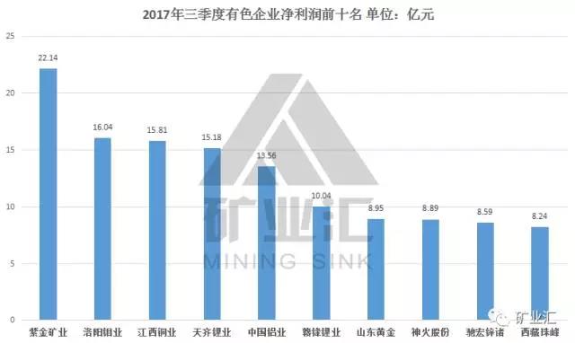 鈷價漲至45萬/噸 洛陽鉬業(yè)26.5億美元豪購成全球“鈷王”