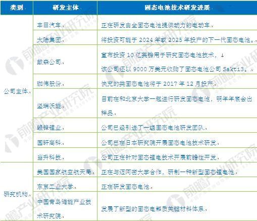 固態(tài)電池技術(shù)