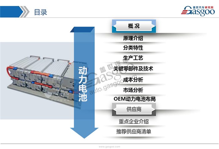 動(dòng)力電池,綜述，市場(chǎng)，供應(yīng)商，競(jìng)爭(zhēng)格局