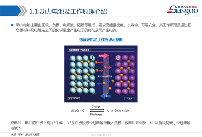 動(dòng)力電池,綜述，市場(chǎng)，供應(yīng)商，競(jìng)爭(zhēng)格局