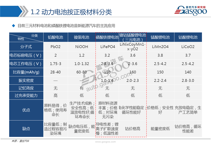 動(dòng)力電池,綜述，市場(chǎng)，供應(yīng)商，競(jìng)爭(zhēng)格局